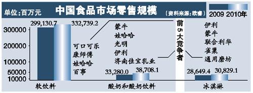 巨頭相繼停工或轉(zhuǎn)手業(yè)務(wù) 食品制造業(yè)