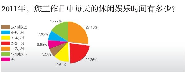中國哪個城市最幸福？ 北方城市領先南方(圖)