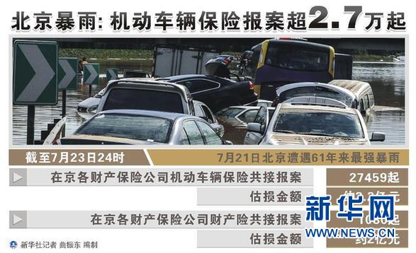 網友自發制作北京“洪澇地圖”