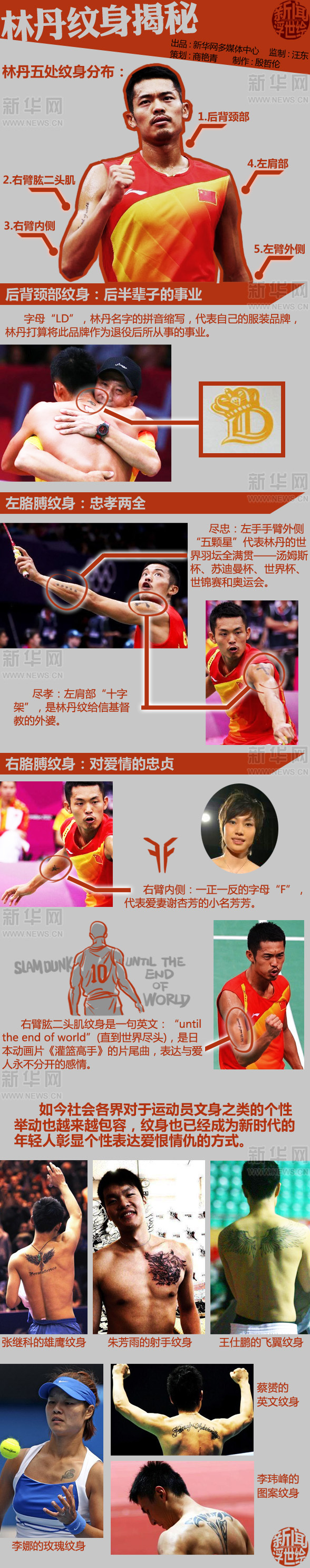 林丹紋身揭秘：戰斗