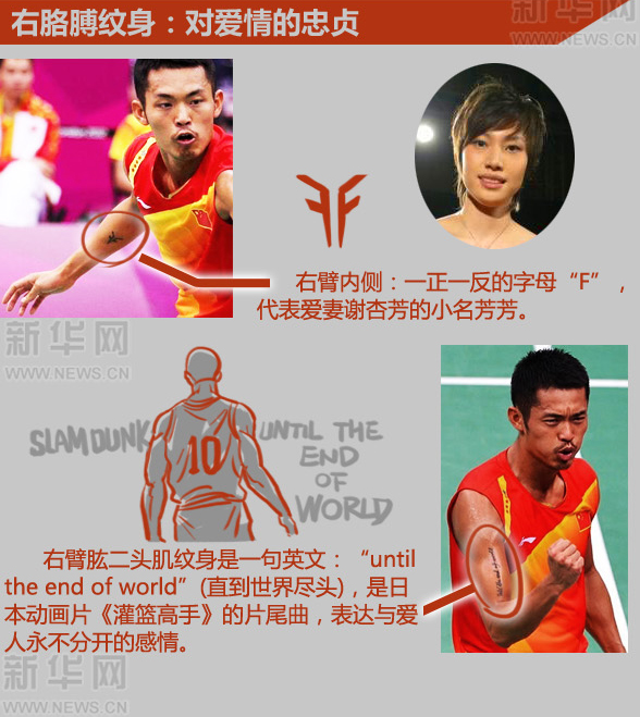 林丹紋身揭秘：戰(zhàn)斗