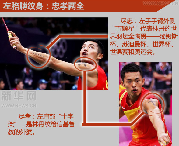 林丹紋身揭秘：戰(zhàn)斗