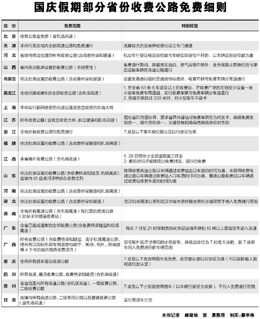 20多個省份出臺雙節(jié)高速公路免費細(xì)則