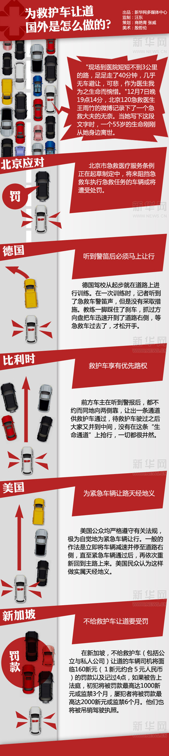 為救護車讓道，國外是怎么做的？