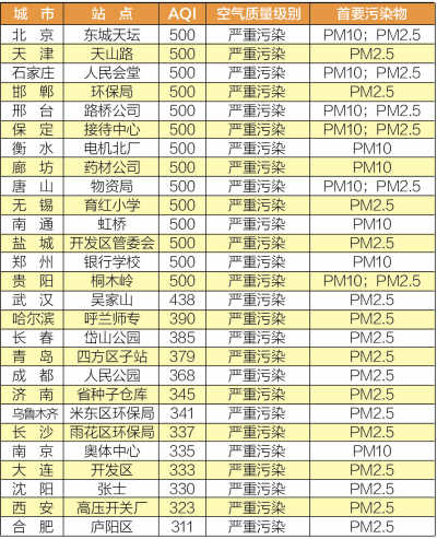 33城市持續霧霾 我們的空氣怎么了