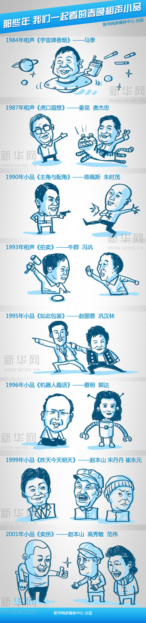 那些年 我們一起看過的春晚相聲小品