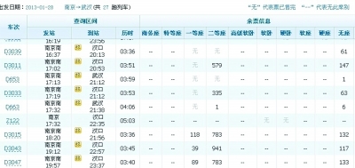 12306開車前一天放千張余票 鐵路局存利益博弈