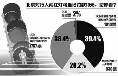 多地嚴查行人闖紅燈 媒體吁勿運動式執法