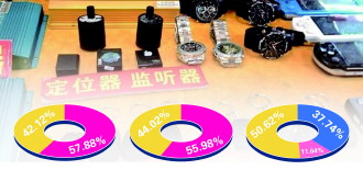 “偷拍反腐”應該嗎？ 記者暗訪間諜器材網上交易