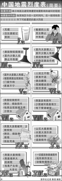 專家：定西地震確與汶川地震有關(guān)系