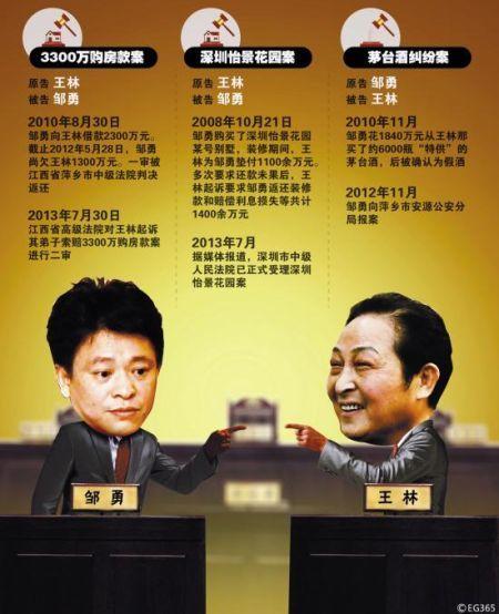 王林回應(yīng)諸多焦點問題 稱舉報人結(jié)識劉志軍暴富