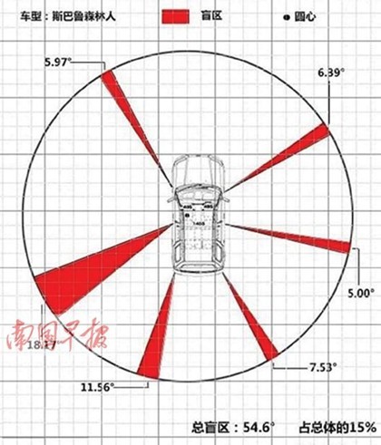 母親倒車壓死女兒 女性駕車惡習盤點（圖）
