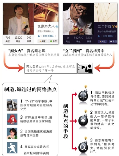 謠言就這樣被捏造--網絡推手“秦火火”等人“謠動”中國的背后