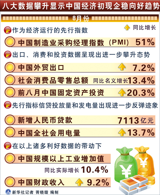 中國經(jīng)濟“第二季”“第一眼”亮了