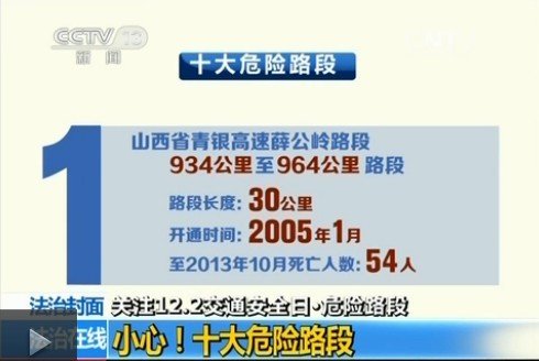 公安部公布十大危險(xiǎn)路段 多路段超百人遇難