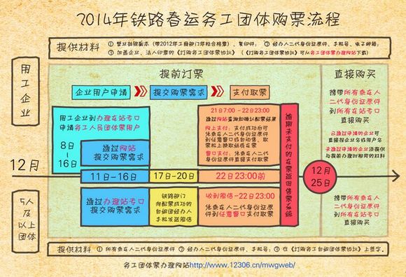 2014年春運售票工作啟動 互聯網、電話訂票預售期仍為20天