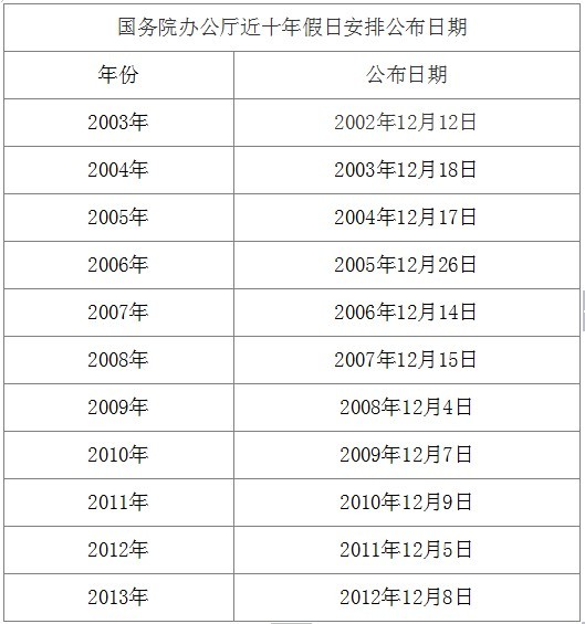 2014年放假安排將于本周發布