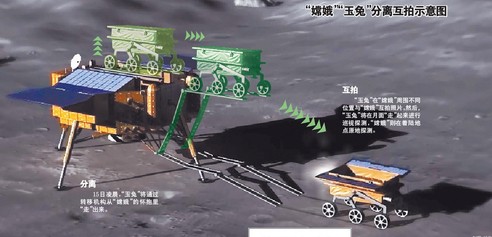 “玉兔號”月球車成功駛上月面 今將繞著陸器慢行一圈