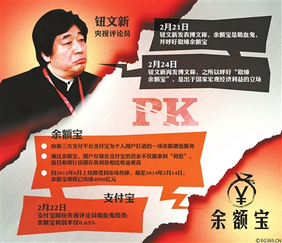 余額寶們的風(fēng)險(xiǎn)在哪？業(yè)內(nèi): 大規(guī)模兌付風(fēng)險(xiǎn)恐難招架