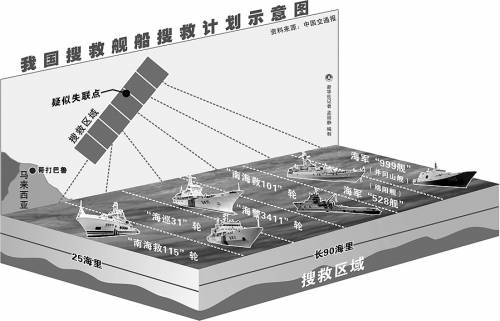 11國聯合搜尋MH370 中國部分衛星清空原有指令
