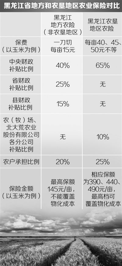 農(nóng)業(yè)“保護傘”還需更多呵護（樣本·觀察經(jīng)濟一線）