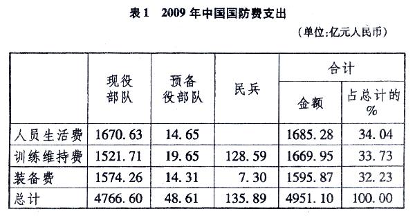 國(guó)防白皮書：中國(guó)確定新時(shí)期國(guó)防四項(xiàng)目標(biāo)和任務(wù)