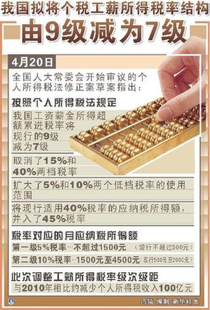 個稅修正意見數(shù)創(chuàng)單項(xiàng)立法之最