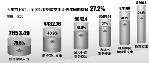 財政部:堅決防止年終突擊花錢