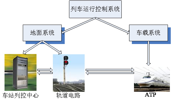 “7·23”甬溫線特別重大鐵路交通事故調查報告