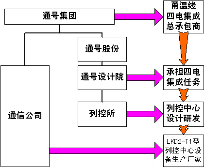 “7·23”甬溫線特別重大鐵路交通事故調查報告