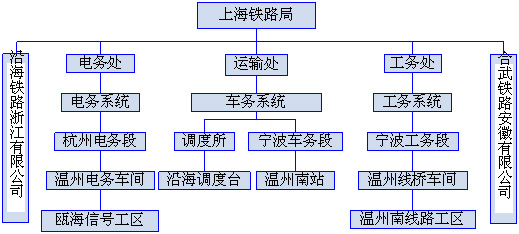 “7·23”甬溫線特別重大鐵路交通事故調查報告