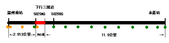“7·23”甬溫線特別重大鐵路交通事故調(diào)查報告