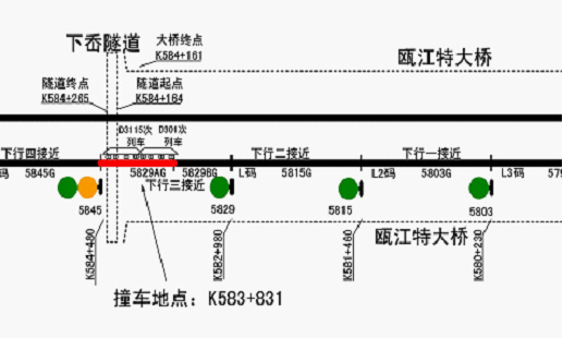“7·23”甬溫線特別重大鐵路交通事故調(diào)查報告