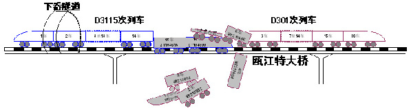 “7·23”甬溫線特別重大鐵路交通事故調(diào)查報告