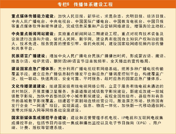 國家“十二五”時(shí)期文化改革發(fā)展規(guī)劃綱要發(fā)布