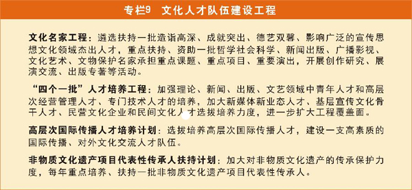 國家“十二五”時期文化改革發展規劃綱要發布