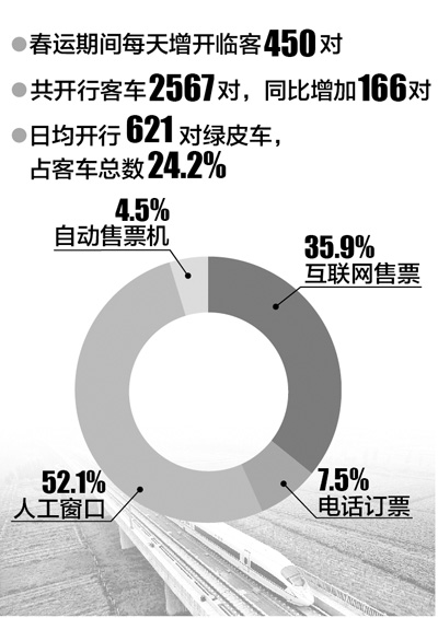 鐵道部稱用搶票軟件就像闖紅燈 談?wù)酒辈话雰r原因
