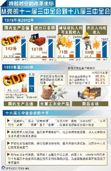 中國聚焦：35年，中國改革再出發