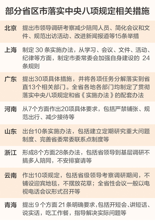 中央八項規定實施一年 黨風政風民風，新風撲面