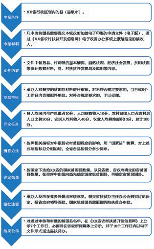 中國現“貧困帽”越戴越多怪象 94%帽子摘不掉