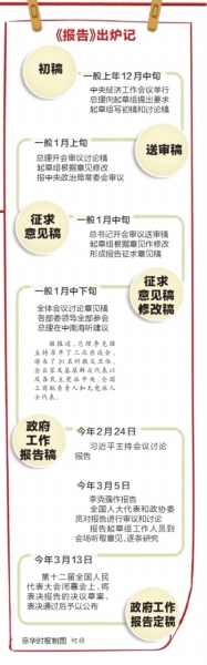 政府工作報告77次提“改革”