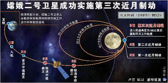 為加快轉(zhuǎn)變經(jīng)濟(jì)發(fā)展方式提供重要支撐--從科技進(jìn)步和創(chuàng)新看“十二五”發(fā)展途徑