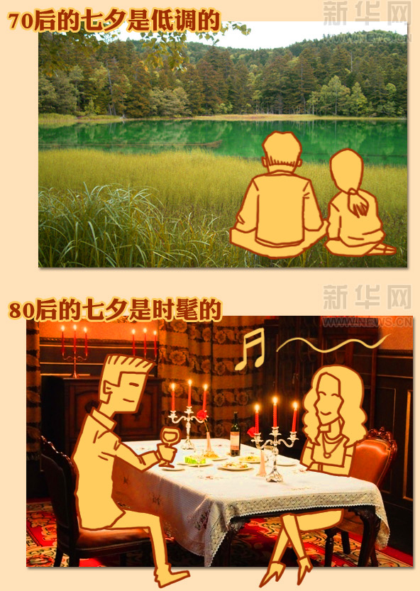 各個(gè)年代“牛郎織女們”的愛情