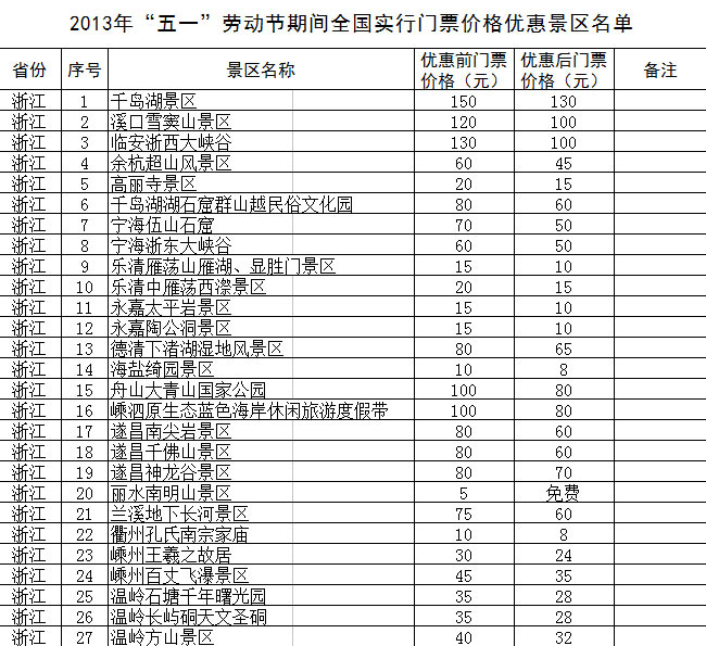 “五一”期間全國1200余家景區門票降價