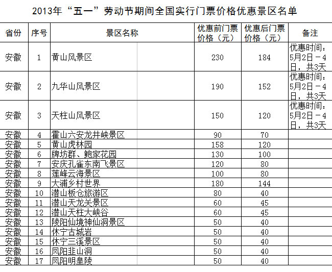 “五一”期間全國1200余家景區(qū)門票降價