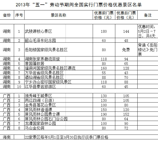 “五一”期間全國1200余家景區(qū)門票降價(jià)