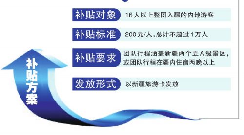 新疆冬春旅游擬推萬個鐵路大交通“福利包”試點