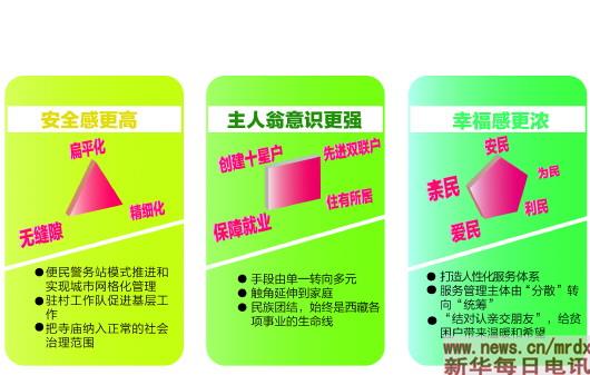 平安幸福成西藏新常態