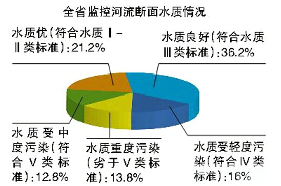 云南全省城市空氣都達(dá)標(biāo) 普洱臨滄大理特別好