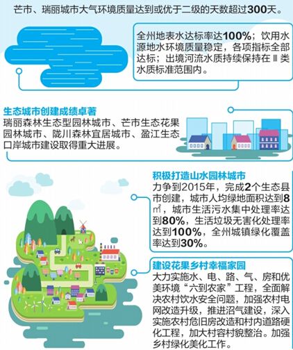 云南瑞麗建設(shè)總體規(guī)劃將投資7687億元